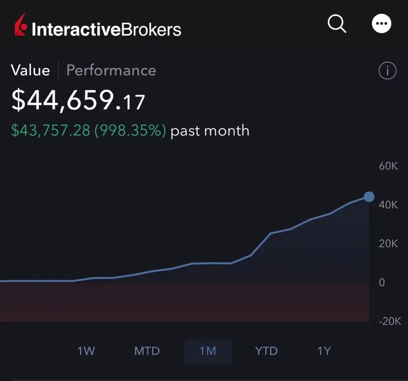 Brokerage screenshot posted by Tess showing account value over the past month