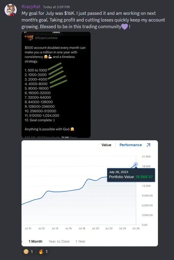 Discord post by Kat about passing a monthly goal, with an account chart