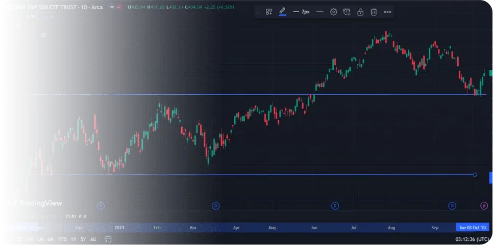 Marked-up stock chart